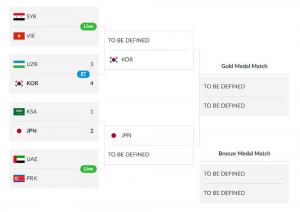 [2018 아시안게임 남자축구 일정] 한국팀 4강 진출 확정, ‘베트남-시리아’ 승자와 결승 다퉈…日 ‘북한-사우디’ 맞붙어