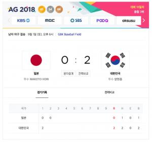 [2018 아시안게임] 남자야구 한국 vs 일본 결승전, 양현종 선발…’중계는 어디서?’ 