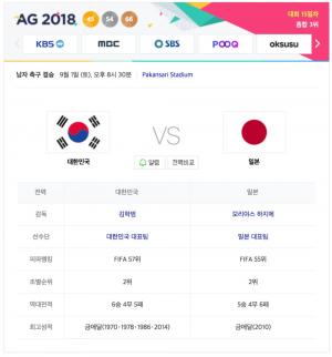 [2018 아시안게임] 남자축구 한국 vs 일본 결승전 일정, 토요일 저녁시간 열려…’중계는 어디서?’