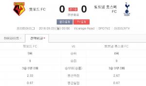 [EPL] 토트넘 VS 왓포드 9월 3일 경기…‘중계 채널은 스포티비2·아프리카TV’