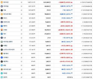 빗썸, 4일 이 시각 현재 비트코인·이더리움 등 가상화폐 ‘상승세’…국내-세계평균 시세는?