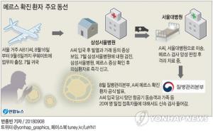 서울 60대男 메르스 감염…탑승했던 비행기는 EK860과 EK322