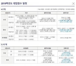 ‘대입 수시 경쟁률 확인 방법은?’ 유웨이어플라이·진학어플라이에서 확인 가능…‘수시 및 정시·추가모집 지원 가능’