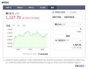 10일 이 시각 원-달러-엔화 환율계산기는?…‘모두 다 상승세’
