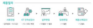 KT 채용, 11일 오후 2시 하반기 신입사원 모집 마감…서류 결과 발표일 및 입사일는?