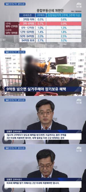 JTBC ‘뉴스룸’, 내년부터 종부세 크게 올라→‘똘똘한 한 채’ 막기…부동산 대책 개편안은?
