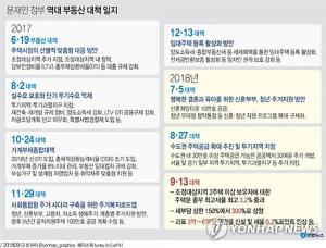 문재인 정부 9·13 부동산 대책 발표, 여당 “매우 시의적절” vs 야당 “세금폭탄 정책”