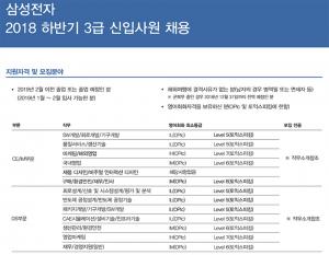 삼성SDI 채용, 14일 하반기 3급 신입사원 채용 접수 마감…직무적성검사일은 언제·어디서?