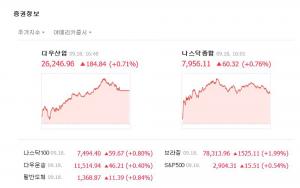 미국 뉴욕증시, 미중 무역전쟁에도 협상 기대…다우존스 0.7.%↑