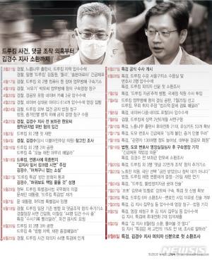 [사건일지]‘드루킹 사건’ 민주당 고소부터 김경수 특검 출석까지