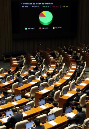 ‘인터넷전문은행법’ 20일 국회 본회의 통과…은산분리 완화 현실로