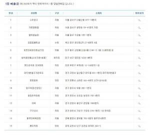 제 824회 나눔로또 1등 당첨번호, 1인당 약 12억원 가져가…1등 배출 지역은?