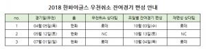 티켓링크, 한화이글스 우천취소 잔여경기 편성 시즌권 적용 안내