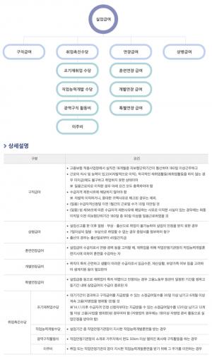 실업급여, 고용보험 홈페이지에서 신청 가능…’수급조건과 신청방법은?’