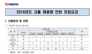 한국전력공사, 2018년 고졸 채용형 인턴 채용…접수 마감일은?