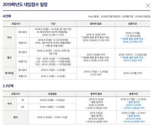 진학사어플라이-유웨이어플라이, 2019학년도 대입 수시모집 공통원서 접수 일정은?