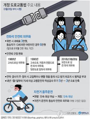 개정 도로교통법, 모든 도로에서 전 좌석 안전띠 착용 의무화…자전거 음주운전시 범칙금 3만원