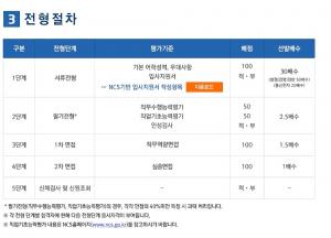 한국공항공사, 2018년 하반기 신입사원 채용…오늘 서류전형 합격자 발표