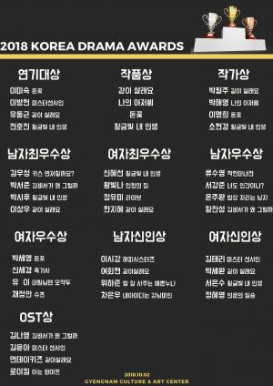 2018 코리아드라마어워즈(KDA) 수상후보 및 작품 공개…10월 2일 경남 진주 경남문화예술회관 개최