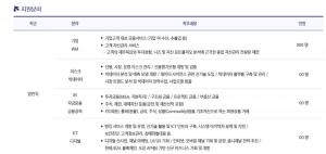 신한은행, ‘2018 일반직 채용공고 및 입사지원’ 발표…접수마감 D-DAY