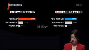 ‘저널리즘 토크쇼 J’ KBS뉴스는 어떻게 신뢰를 회복할 것인가? ‘공정, 객관적 보도’의 힘을 키워야