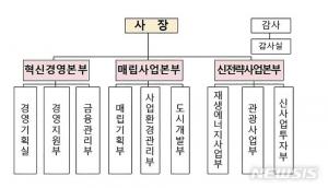 10월부터 새만금개발공사 출범, 국토부 “일자리 창출에 큰 역할할 것”