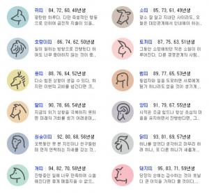 [오늘의운세] 10월1일(국군의 날) 월요일, 띠별 운세는? ‘용띠-토끼띠-돼지띠-소띠 등’