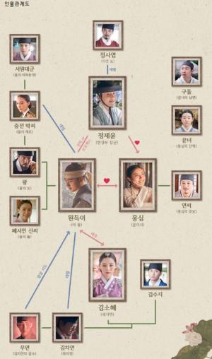 ‘백일의 낭군님’ 도경수X남지현, 드라마 OST 및 상세 ‘인물관계도’는?