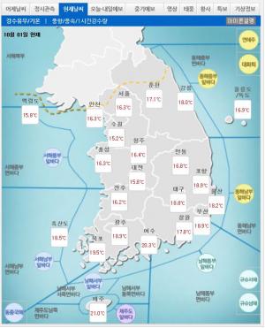 [내일날씨] 비 소식 없는 가을 날씨, 일교차 10도 안팎…‘큰 일교차 주의’