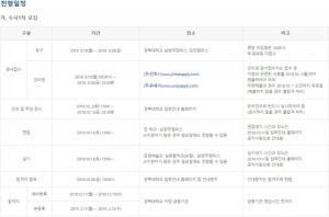 경복대학교, 수시 1차 인적성검사 실시…기간은 언제까지?