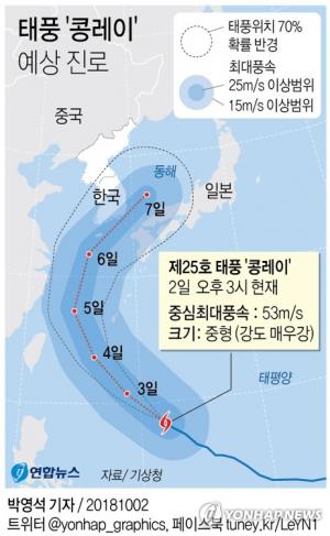 제25호 태풍 ‘콩레이’ 북상…전북 5일부터 영향권 ‘이동 경로는?’