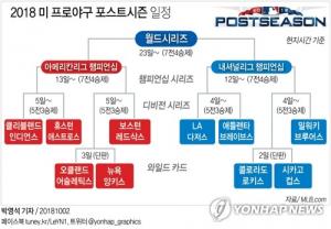 MLB 야구, LA다저스 류현진 선발 ‘출격’…등판 일정은?