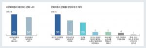 은퇴 후 최소 생활비 198만원…&apos;여유로운 생활을 위해선 290만원 필요&apos;