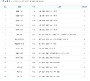 ‘총 180억의 주인은 누구’ 나눔로또 제 827회 로또번호 1등 당첨번호 조회…‘로또 당첨 지역 및 위치는?’