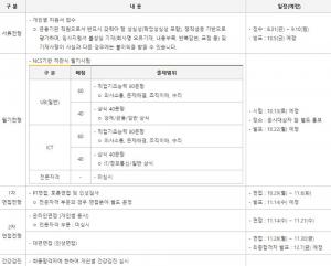 국민은행 채용, 오는 13일 신입행원 필기시험 시행…출제 범위 및 최종 합격일은?