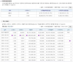 영화 ‘안시성’, 누적관객수 얼마?…520만 돌파