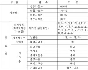 택시 번호판, 실검 등장…위법 여부 판단하는 방법은?