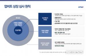 업비트, 투명 거래 위해 ‘상장 심사 원칙’ 21항 공개…‘그 내용은?’