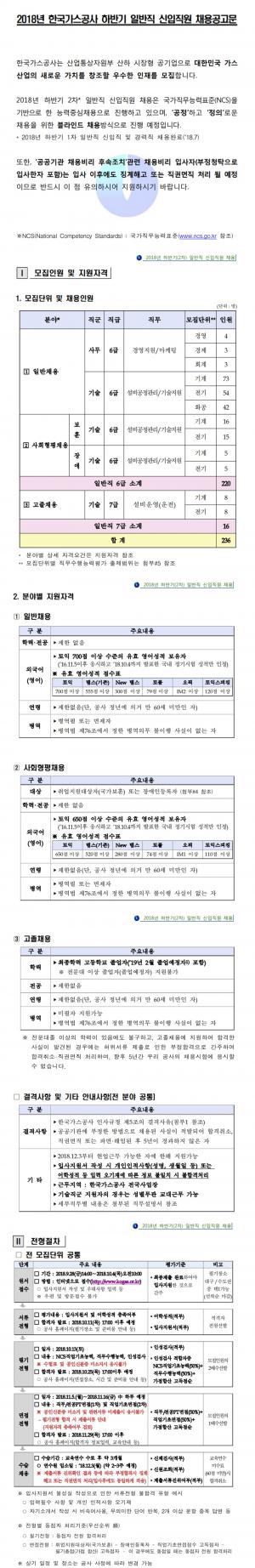 한국가스공사 채용, 2018년 하반기 일반직 신입직원 채용공고…11일 서류합격자 발표