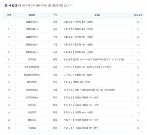 제 827회 나눔로또 1등 당첨지역, 번호 ‘5, 11, 12, 29, 33, 44 보너스번호 14’…1·2등 배출 지역은?