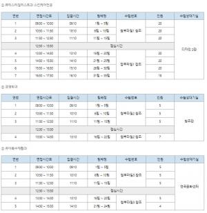 연성대학교, 2019학년도 수시1차 비교과 면접고사 시간표 안내