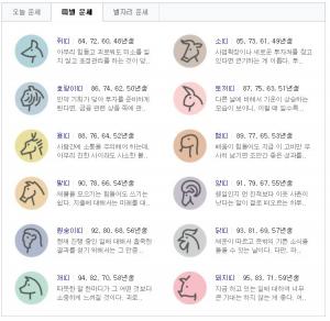 [띠별로 보는 오늘의 운세] 14일 일요일…뱀띠 “인내하는 마음으로”