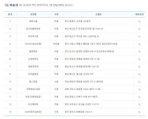 제 828회 로또 당첨번호 조회, 당첨자 13명 → 자동9-수동3-반자동1…“당첨지역 및 위치는?”