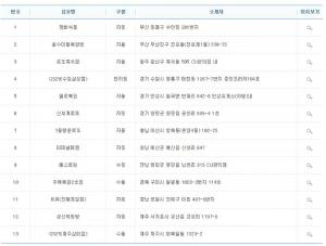 제 828회 나눔로또 1등 당첨번호 공개, 총 189억원 가져갈 1등 당첨지역은 어디?…당첨 위치 공개