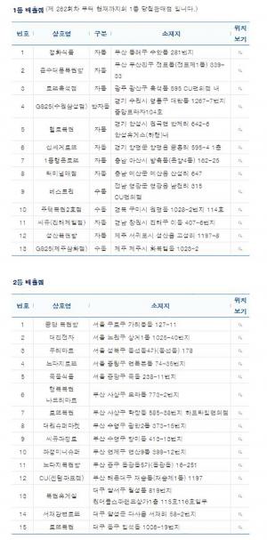 ‘총 189억의 주인공’ 제 828회 나눔로또 1등 당첨지역, ‘ 4, 7, 13, 29, 31, 39 보너스번호 18’…1·2등 당첨 지역 및 위치는?