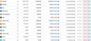 ‘가상화폐 거래소’ 빗썸, 17일 암호화폐 대부분 하락세…이시각 리플·비트코인·이더리움 시세는?