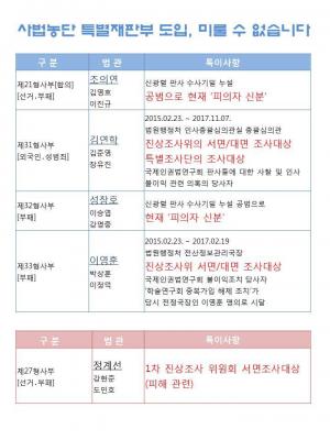 박주민 의원, 사법농단 재판에 특별재판부 도입 주장