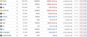 ‘가상화폐 거래소’ 빗썸, 21일 암호화폐 대부분 ↑…이시각 리플-비트코인-이더리움 시세는?