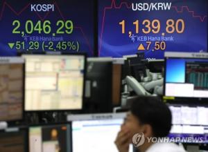 코스피 2,050대 마저 붕괴…코스닥도 2%대 급락