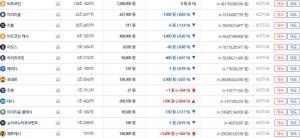 ‘암호화폐 거래소’ 빗썸, 25일 가상화폐 시세 ↓…이시각 비트코인-이더리움-리플 국내 시세는?